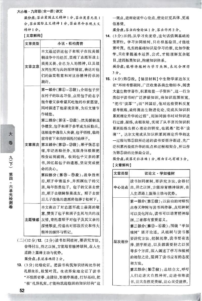 2026《万唯大小卷&bull;语文》9全参考答案_2026万唯系列预习复习_2026版初中《万唯大小卷》9年级全册（全科多版本）_2026《万唯大小卷&bull;语文》9全