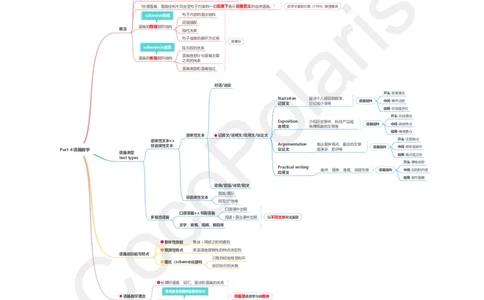 20集语篇教学_4-教培资料-26年最新资料-同步更新_科一科二电子资料合集中小幼（笔记真题知识点汇总等）文件多，按需保存_各机构笔记合集（中小幼）推荐_02coco合集