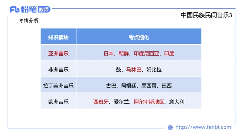 6.24晚-理论精讲-中外民族民间音乐3-王齐悦_4-教培资料-26年最新资料-同步更新_科一科二电子资料合集中小幼（笔记真题知识点汇总等）文件多，按需保存_01西米合集_1理论精讲