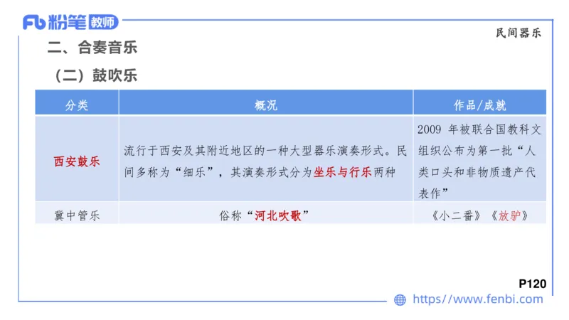 6.24晚-理论精讲-中外民族民间音乐3-王齐悦_4-教培资料-26年最新资料-同步更新_科一科二电子资料合集中小幼（笔记真题知识点汇总等）文件多，按需保存_01西米合集_1理论精讲