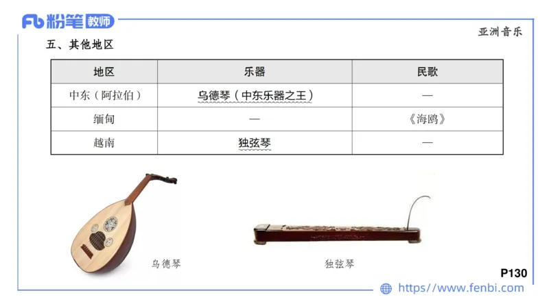 6.24晚-理论精讲-中外民族民间音乐3-王齐悦_4-教培资料-26年最新资料-同步更新_科一科二电子资料合集中小幼（笔记真题知识点汇总等）文件多，按需保存_01西米合集_1理论精讲