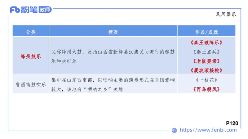 6.24晚-理论精讲-中外民族民间音乐3-王齐悦_4-教培资料-26年最新资料-同步更新_科一科二电子资料合集中小幼（笔记真题知识点汇总等）文件多，按需保存_01西米合集_1理论精讲