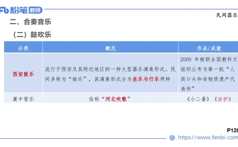 6.24晚-理论精讲-中外民族民间音乐3-王齐悦_4-教培资料-26年最新资料-同步更新_科一科二电子资料合集中小幼（笔记真题知识点汇总等）文件多，按需保存_01西米合集_1理论精讲