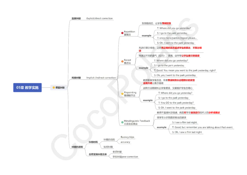 26集教学实施_4-教培资料-26年最新资料-同步更新_科一科二电子资料合集中小幼（笔记真题知识点汇总等）文件多，按需保存_各机构笔记合集（中小幼）推荐_02coco合集