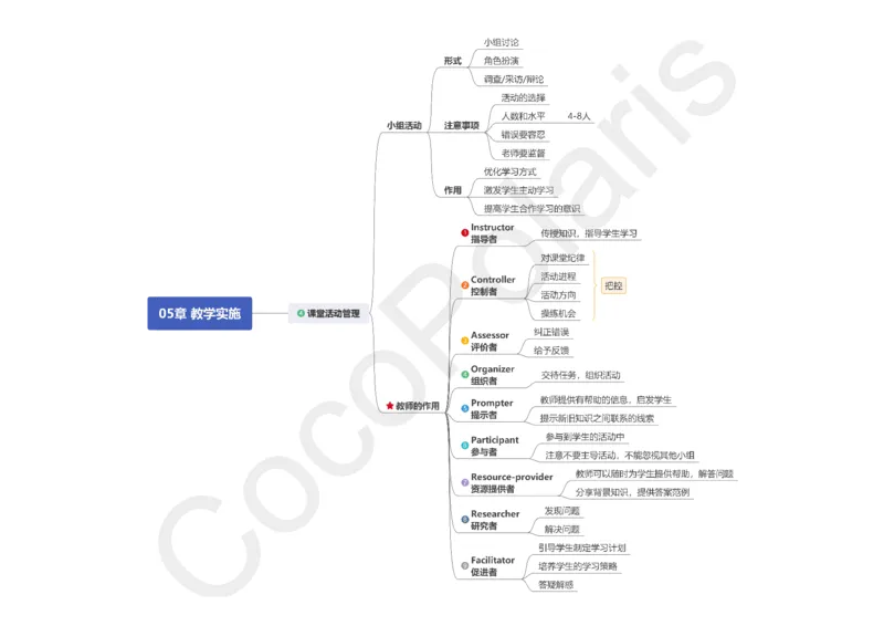 26集教学实施_4-教培资料-26年最新资料-同步更新_科一科二电子资料合集中小幼（笔记真题知识点汇总等）文件多，按需保存_各机构笔记合集（中小幼）推荐_02coco合集