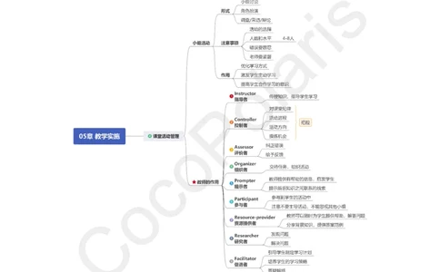26集教学实施_4-教培资料-26年最新资料-同步更新_科一科二电子资料合集中小幼（笔记真题知识点汇总等）文件多，按需保存_各机构笔记合集（中小幼）推荐_02coco合集