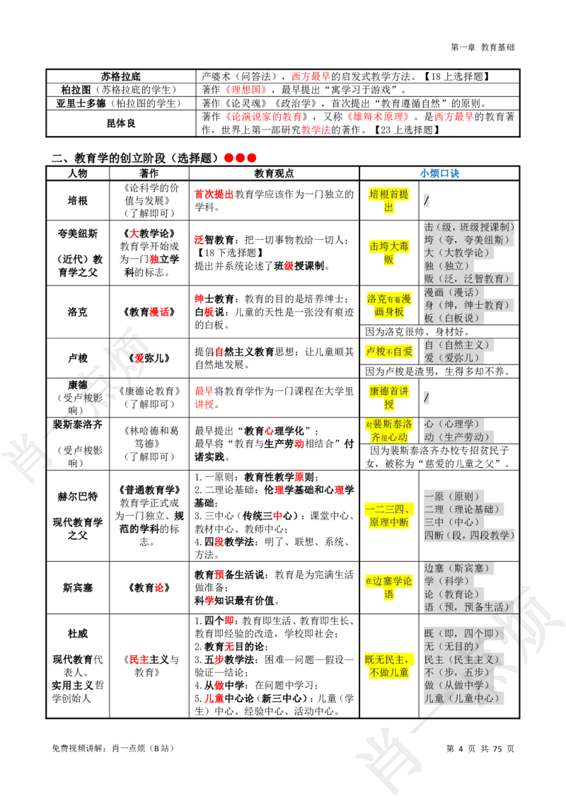 ①小学科二系统知识讲义-2025下肖一点烦_4-教培资料-26年最新资料-同步更新_科一科二电子资料合集中小幼（笔记真题知识点汇总等）文件多，按需保存_09肖一点烦_小学