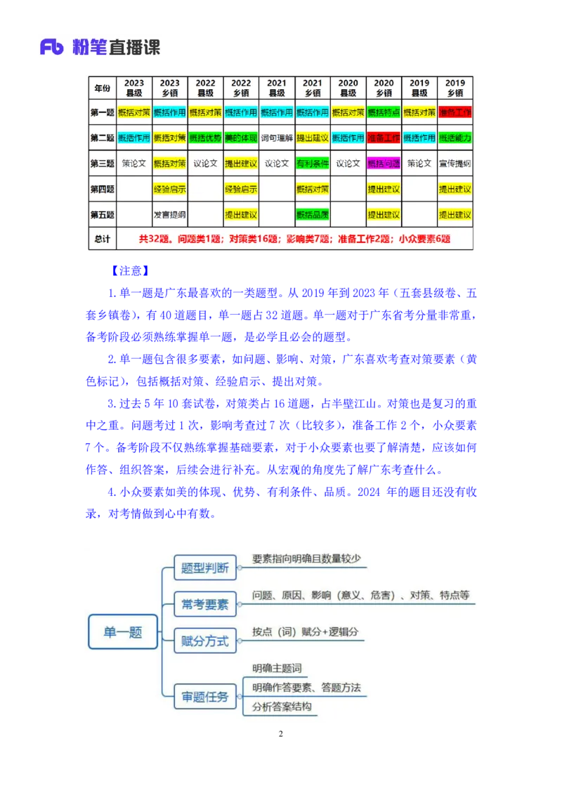 申论1_2026考公资料_（10）粉笔_2025粉笔国考省考980（课＋笔记）_粉笔980（25多省）_52025FB广东省考980系统班_2.视频全强化提升_讲义笔记