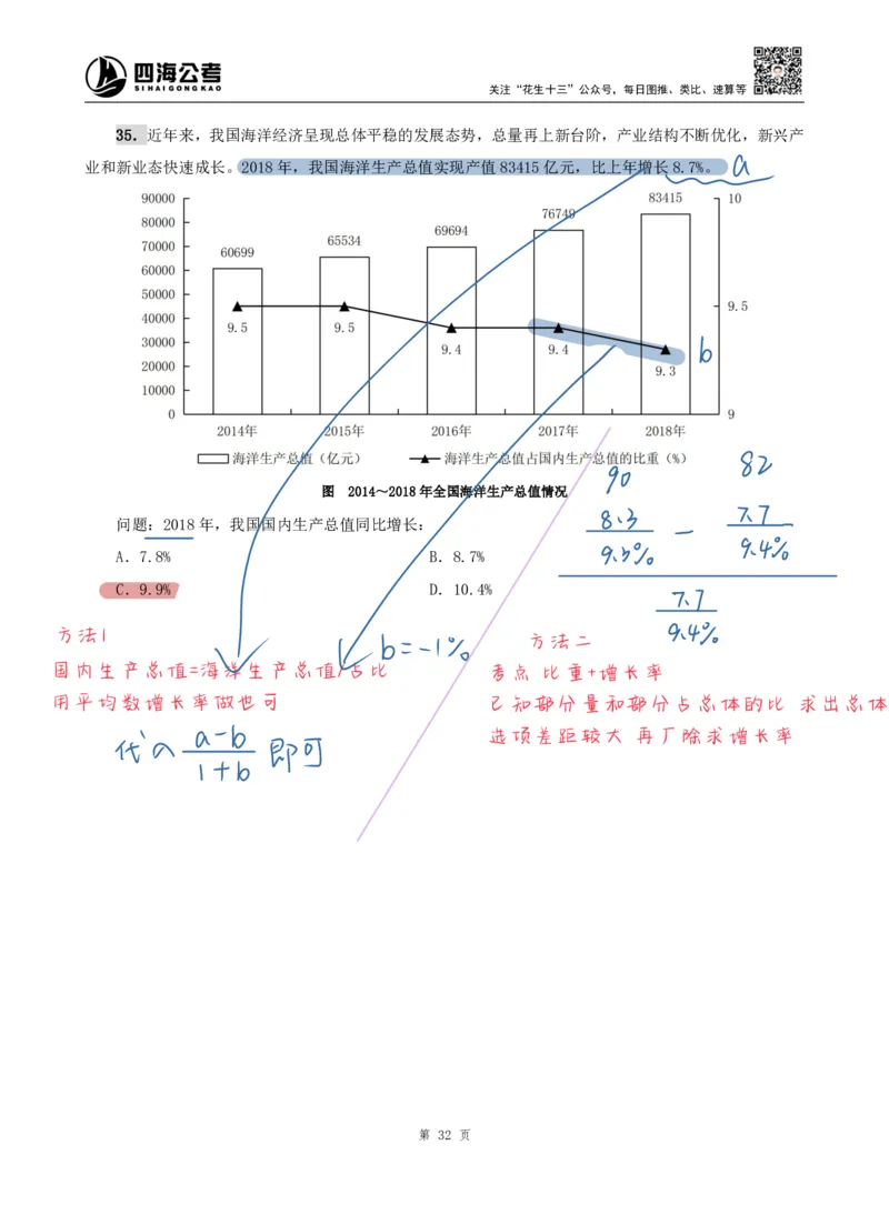 海海刷资料分析专项2（高照思路版）_2026考公资料_（01）花生十三_04刷题班2026年省考四海行测2000题海海刷(1)_01.资料分析刷题_专项笔记_高照思路版
