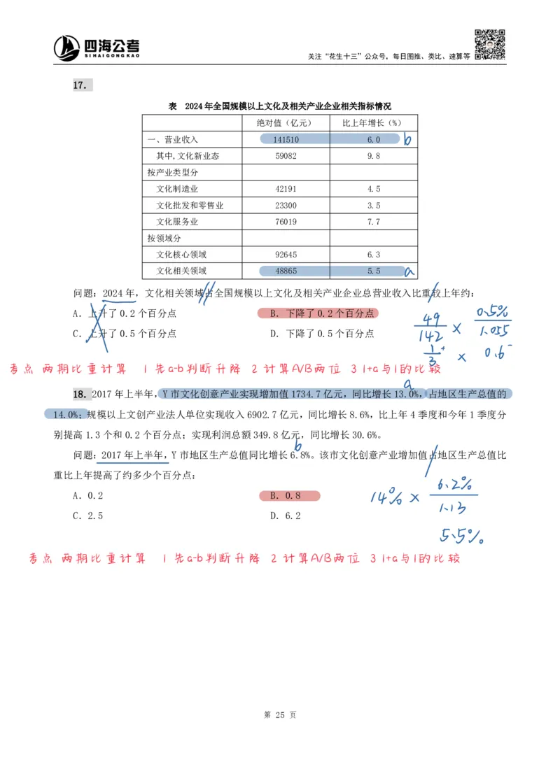 海海刷资料分析专项2（高照思路版）_2026考公资料_（01）花生十三_04刷题班2026年省考四海行测2000题海海刷(1)_01.资料分析刷题_专项笔记_高照思路版