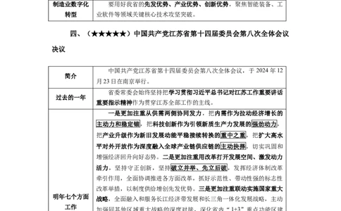 江苏2024年12月时政讲义_2026考公资料_（10）粉笔_2026年国考980系统班FB_2026国考系统班资料汇总_时政汇总_各省12月份时政_江苏