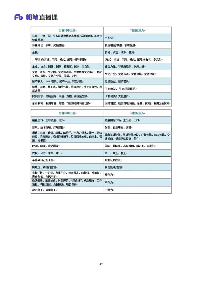 申论4公众号：上岸的资料_2026考公资料_（10）粉笔_2025粉笔国考省考980（课＋笔记）_粉笔980（25多省）_32025FB山东省考980系统班_2.全强化提升_全笔记