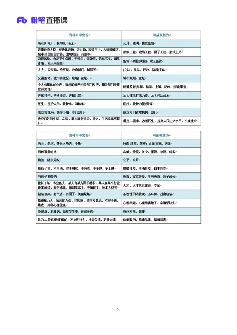 申论4公众号：上岸的资料_2026考公资料_（10）粉笔_2025粉笔国考省考980（课＋笔记）_粉笔980（25多省）_32025FB山东省考980系统班_2.全强化提升_全笔记