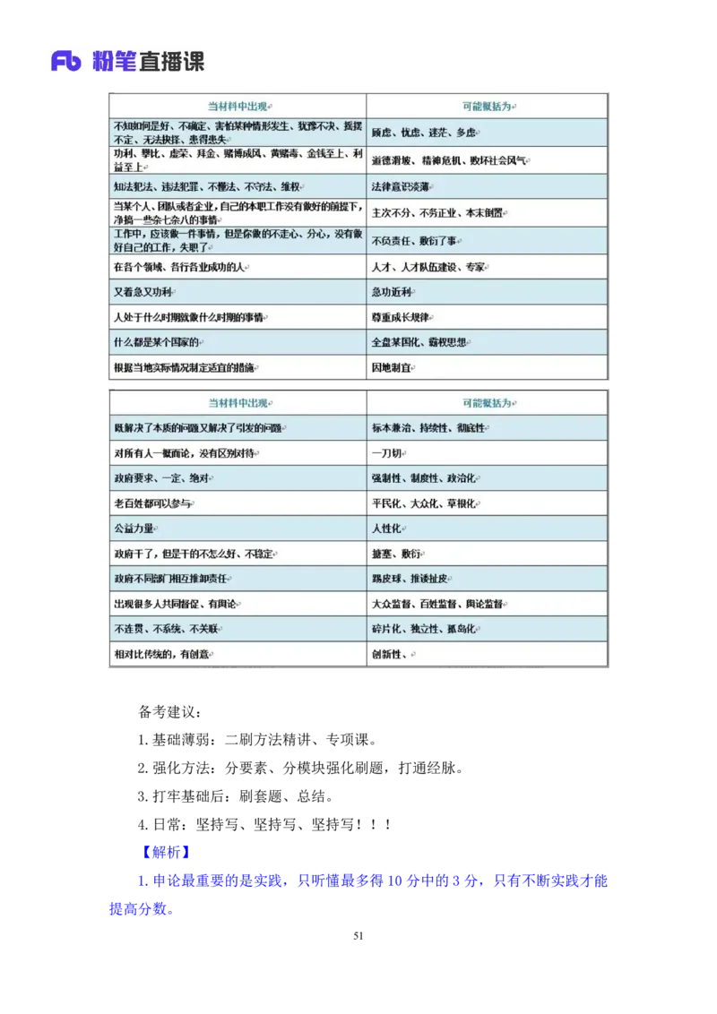 申论4公众号：上岸的资料_2026考公资料_（10）粉笔_2025粉笔国考省考980（课＋笔记）_粉笔980（25多省）_32025FB山东省考980系统班_2.全强化提升_全笔记