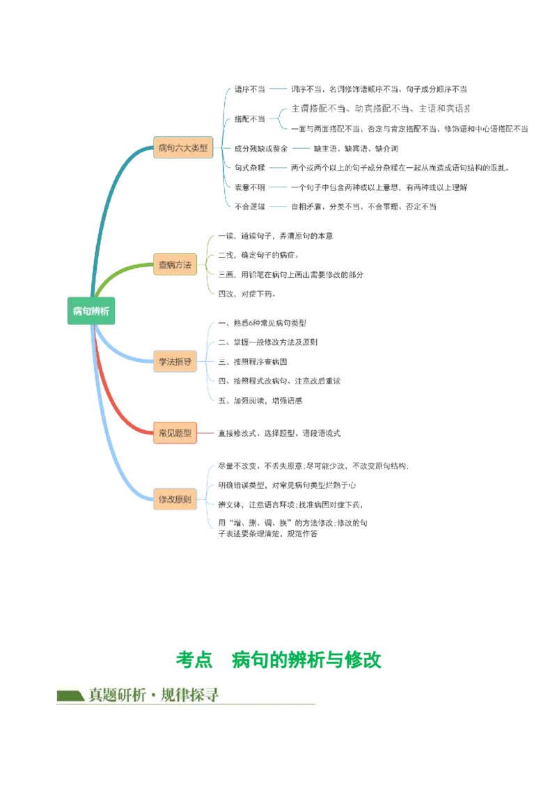 专题03病句的辨析与修改（讲练）（全国通用）（原卷版）_120中考语文全套复习_中考语文复习总复习_二轮复习资料_完2024年中考语文二轮复习课件+讲义+练习（全国通用）_配套讲练