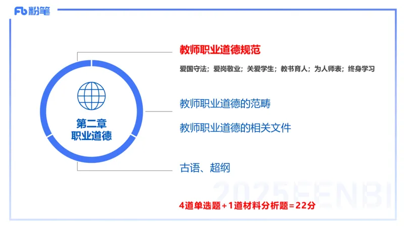 中学综合素质考情分析+备考指导-丰易_4-教培资料-26年最新资料-同步更新_初中高中教资_2025下中学教资笔试_012025下系统课-综合素质（科一网课完结）_一、考情介绍_讲义