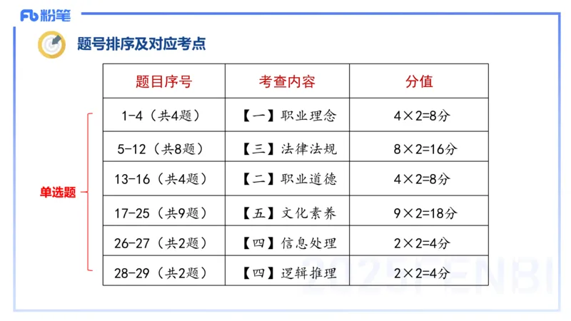 中学综合素质考情分析+备考指导-丰易_4-教培资料-26年最新资料-同步更新_初中高中教资_2025下中学教资笔试_012025下系统课-综合素质（科一网课完结）_一、考情介绍_讲义