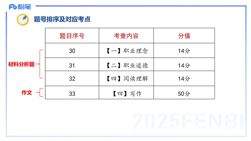 中学综合素质考情分析+备考指导-丰易_4-教培资料-26年最新资料-同步更新_初中高中教资_2025下中学教资笔试_012025下系统课-综合素质（科一网课完结）_一、考情介绍_讲义