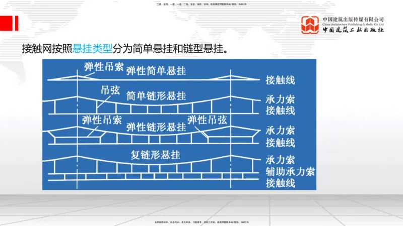 08.14一建《铁路》临考抢分：3步搞定高频难点_2026年一级建造师_2026年一建铁路_2025年一建铁路SVIP_02-基础精讲✿高端面授✿深度强化_02-铁路《前期全套课》皇民JGS_讲义