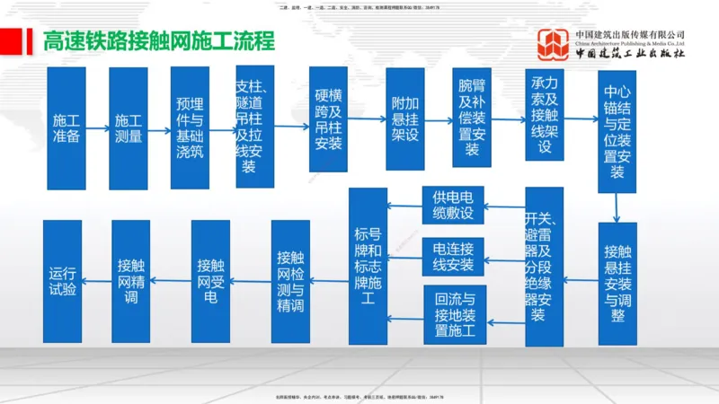 08.14一建《铁路》临考抢分：3步搞定高频难点_2026年一级建造师_2026年一建铁路_2025年一建铁路SVIP_02-基础精讲✿高端面授✿深度强化_02-铁路《前期全套课》皇民JGS_讲义