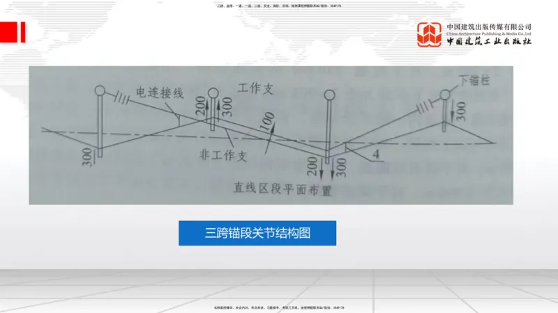 08.14一建《铁路》临考抢分：3步搞定高频难点_2026年一级建造师_2026年一建铁路_2025年一建铁路SVIP_02-基础精讲✿高端面授✿深度强化_02-铁路《前期全套课》皇民JGS_讲义