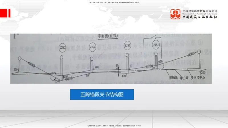 08.14一建《铁路》临考抢分：3步搞定高频难点_2026年一级建造师_2026年一建铁路_2025年一建铁路SVIP_02-基础精讲✿高端面授✿深度强化_02-铁路《前期全套课》皇民JGS_讲义