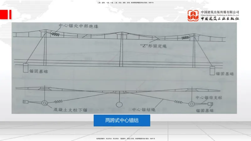 08.14一建《铁路》临考抢分：3步搞定高频难点_2026年一级建造师_2026年一建铁路_2025年一建铁路SVIP_02-基础精讲✿高端面授✿深度强化_02-铁路《前期全套课》皇民JGS_讲义