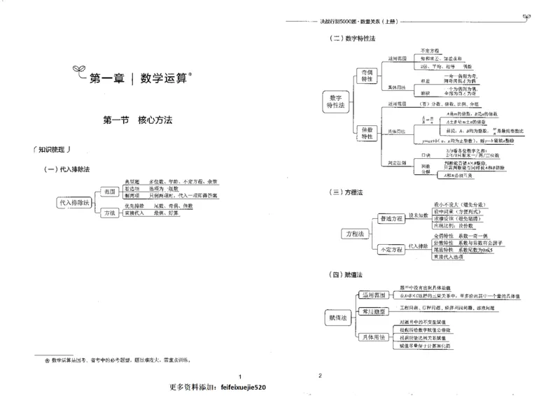 5数量关系上册_26吉林考备考资料包_11省考刷题包_04决战行测5000题_行测5000题2022年9月版次