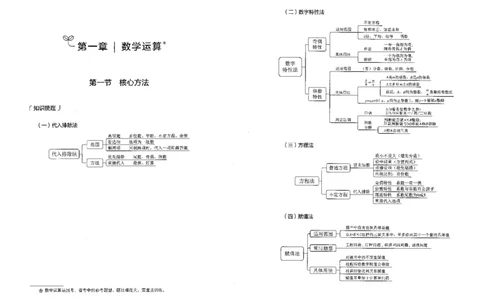 5数量关系上册_26吉林考备考资料包_11省考刷题包_04决战行测5000题_行测5000题2022年9月版次