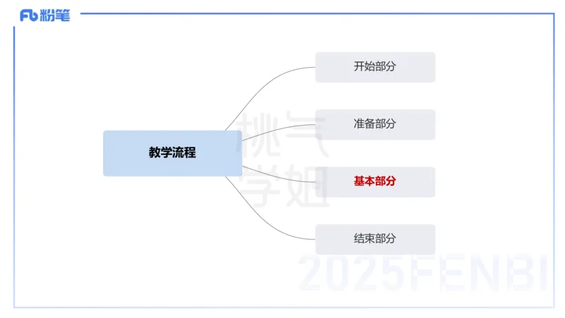主观题突破5-教学设计（体育）-李包包_4-教培资料-26年最新资料-同步更新_小学教资_012025下FB小学系统班_小学25下-教育知识与能力_2.主观题突破_讲义