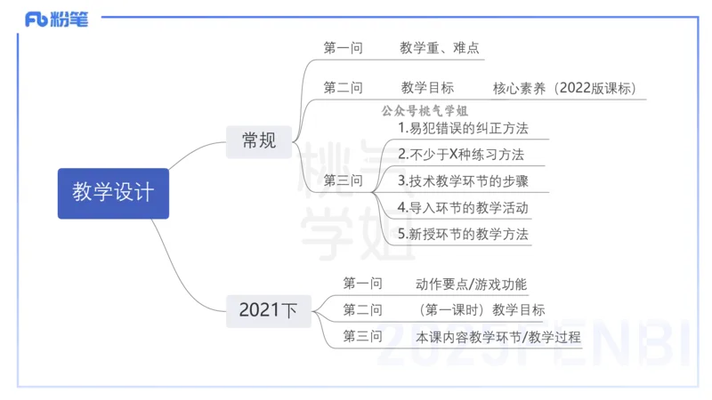 主观题突破5-教学设计（体育）-李包包_4-教培资料-26年最新资料-同步更新_小学教资_012025下FB小学系统班_小学25下-教育知识与能力_2.主观题突破_讲义