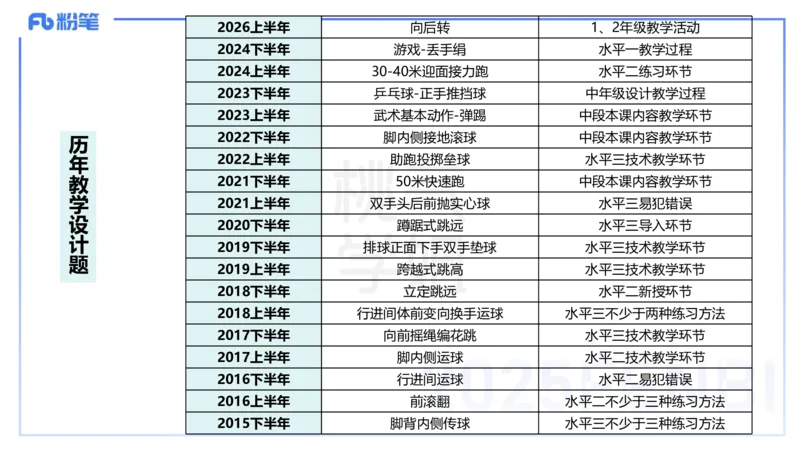 主观题突破5-教学设计（体育）-李包包_4-教培资料-26年最新资料-同步更新_小学教资_012025下FB小学系统班_小学25下-教育知识与能力_2.主观题突破_讲义