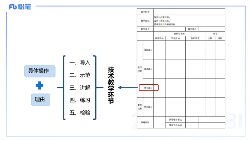 主观题突破5-教学设计（体育）-李包包_4-教培资料-26年最新资料-同步更新_小学教资_012025下FB小学系统班_小学25下-教育知识与能力_2.主观题突破_讲义