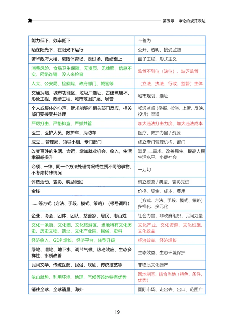 三色笔记-申论_26吉林考备考资料包_05申论资料包（人物素材申论模板等）_004申论三色笔记