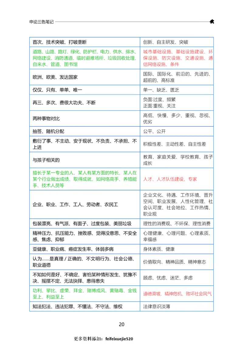 三色笔记-申论_26吉林考备考资料包_05申论资料包（人物素材申论模板等）_004申论三色笔记