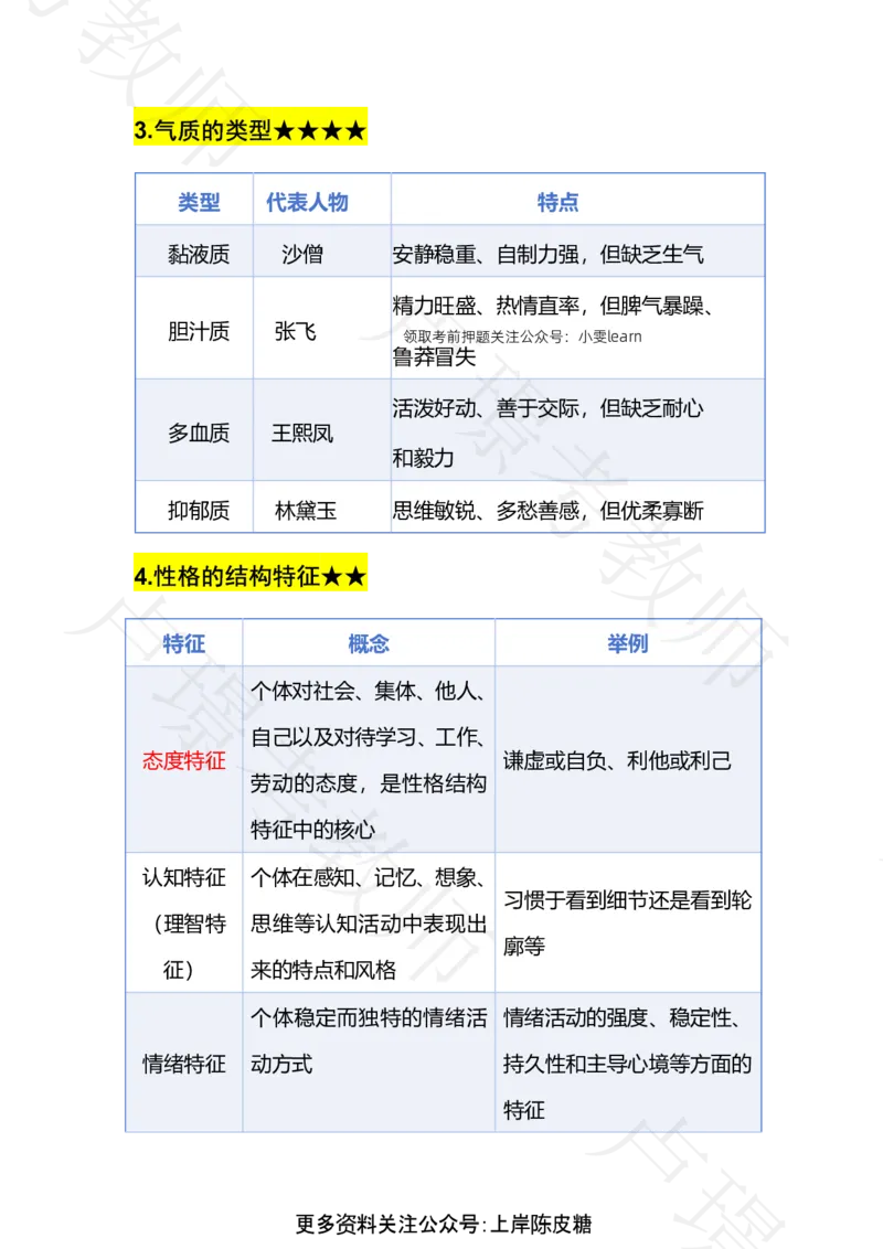 专题16人格_4-教培资料-26年最新资料-同步更新_科一科二电子资料合集中小幼（笔记真题知识点汇总等）文件多，按需保存_各机构笔记合集（中小幼）推荐_03卢姨合集