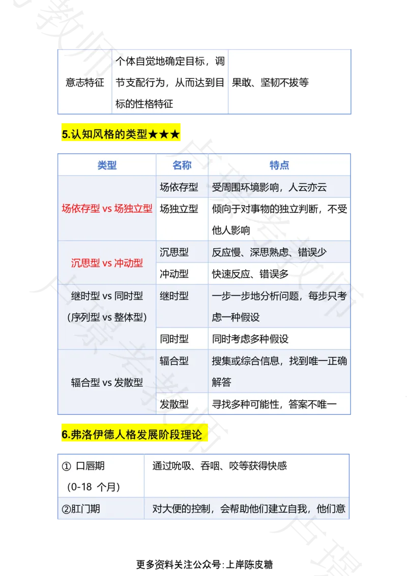 专题16人格_4-教培资料-26年最新资料-同步更新_科一科二电子资料合集中小幼（笔记真题知识点汇总等）文件多，按需保存_各机构笔记合集（中小幼）推荐_03卢姨合集