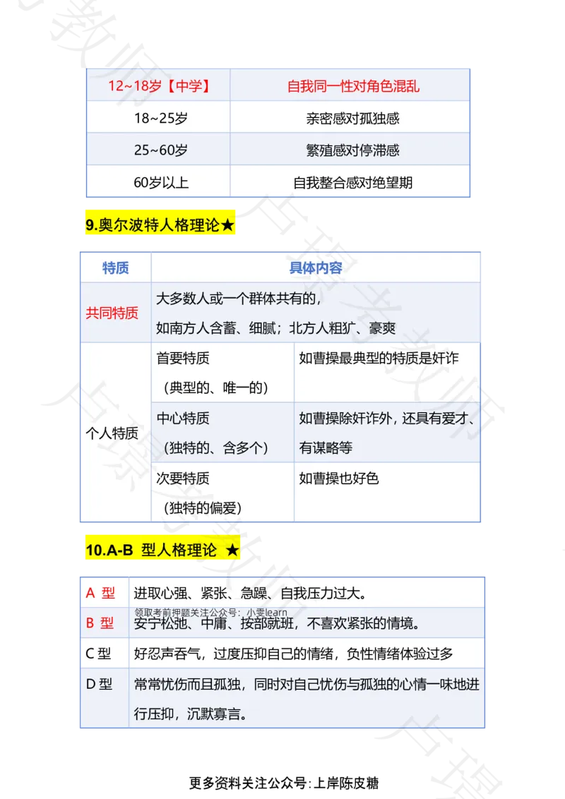 专题16人格_4-教培资料-26年最新资料-同步更新_科一科二电子资料合集中小幼（笔记真题知识点汇总等）文件多，按需保存_各机构笔记合集（中小幼）推荐_03卢姨合集