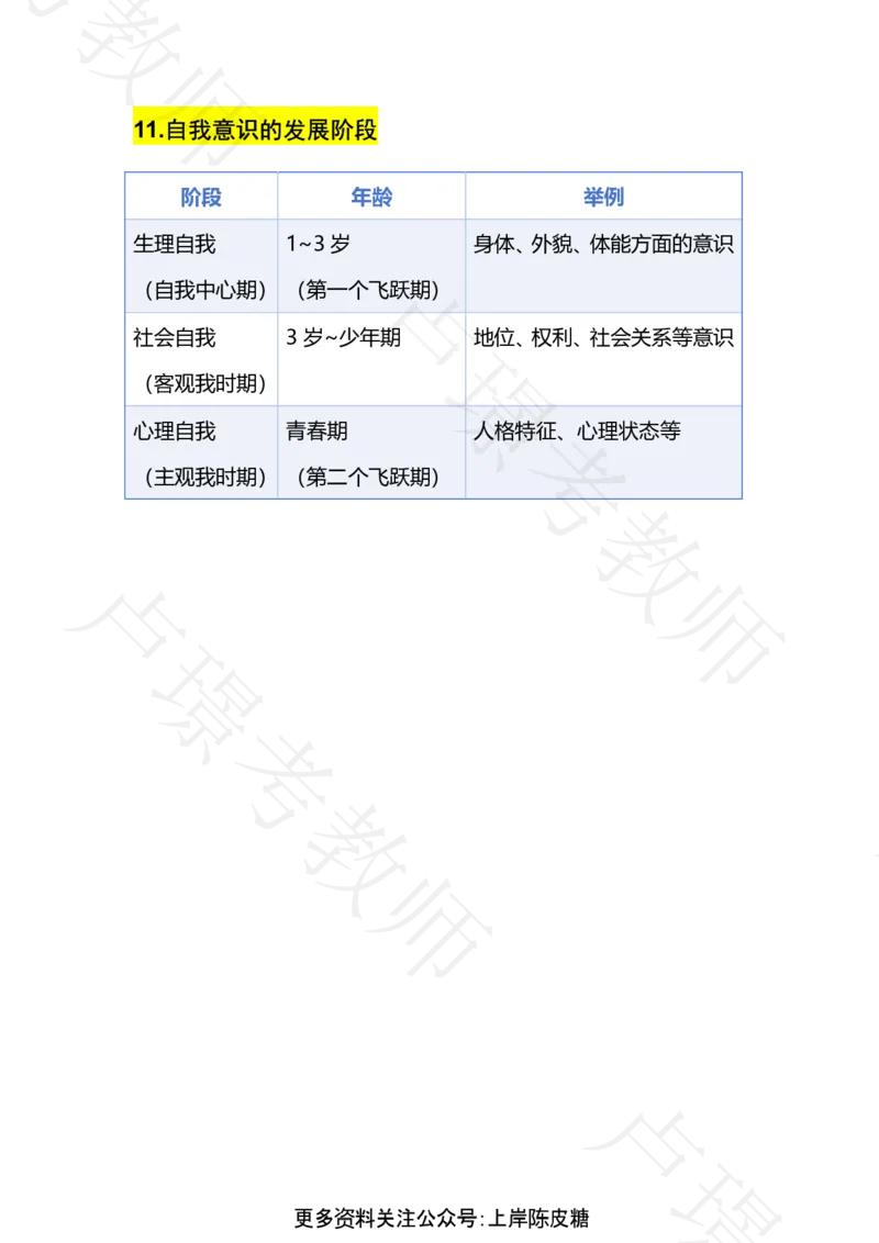 专题16人格_4-教培资料-26年最新资料-同步更新_科一科二电子资料合集中小幼（笔记真题知识点汇总等）文件多，按需保存_各机构笔记合集（中小幼）推荐_03卢姨合集