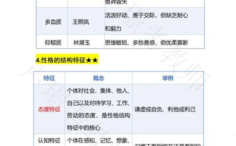 专题16人格_4-教培资料-26年最新资料-同步更新_科一科二电子资料合集中小幼（笔记真题知识点汇总等）文件多，按需保存_各机构笔记合集（中小幼）推荐_03卢姨合集