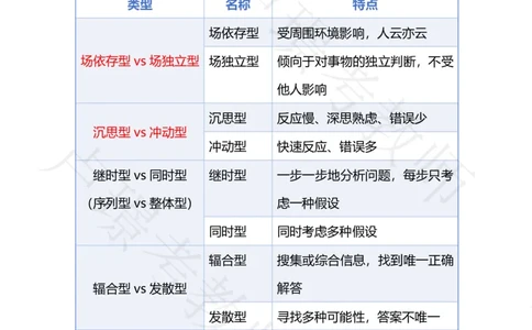 专题16人格_4-教培资料-26年最新资料-同步更新_科一科二电子资料合集中小幼（笔记真题知识点汇总等）文件多，按需保存_各机构笔记合集（中小幼）推荐_03卢姨合集