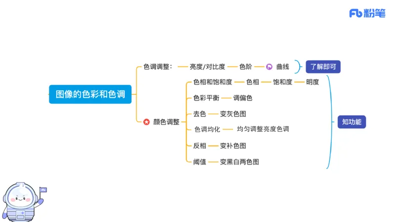 6.12晚&middot;理论精讲-多媒体技术2&middot;阿彬_4-教培资料-26年最新资料-同步更新_科一科二电子资料合集中小幼（笔记真题知识点汇总等）文件多，按需保存_各机构笔记合集（中小幼）推荐