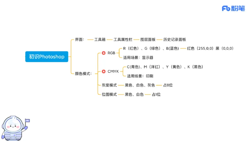 6.12晚&middot;理论精讲-多媒体技术2&middot;阿彬_4-教培资料-26年最新资料-同步更新_科一科二电子资料合集中小幼（笔记真题知识点汇总等）文件多，按需保存_各机构笔记合集（中小幼）推荐
