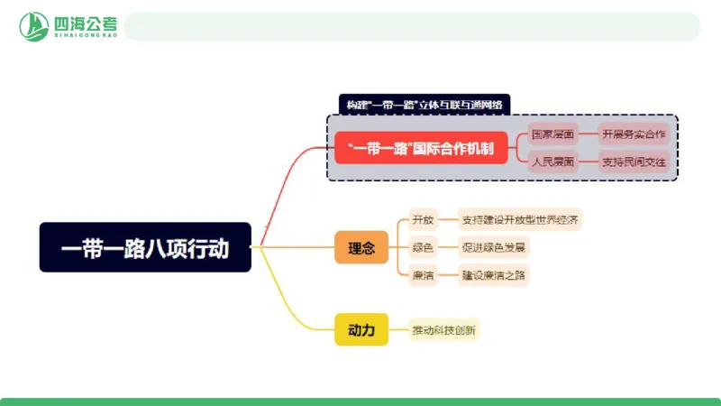 2026年国考政治理论&mdash;&mdash;党和国家方针政策-第三讲_2026考公资料_（01）花生十三_01系统班（2026版）花生十三旗舰班（行测+申论）_政治理论_课件