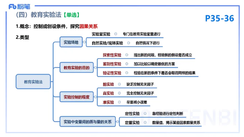 25下教育教学知识与能力理论精讲5-开海玲_4-教培资料-26年最新资料-同步更新_小学教资_012025下FB小学系统班_小学25下-教育知识与能力_1.理论精讲_讲义