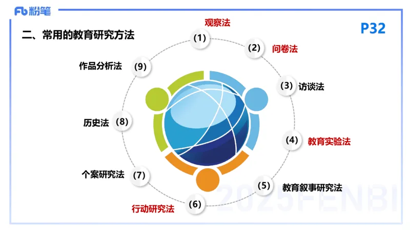 25下教育教学知识与能力理论精讲5-开海玲_4-教培资料-26年最新资料-同步更新_小学教资_012025下FB小学系统班_小学25下-教育知识与能力_1.理论精讲_讲义