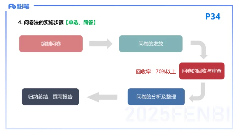 25下教育教学知识与能力理论精讲5-开海玲_4-教培资料-26年最新资料-同步更新_小学教资_012025下FB小学系统班_小学25下-教育知识与能力_1.理论精讲_讲义