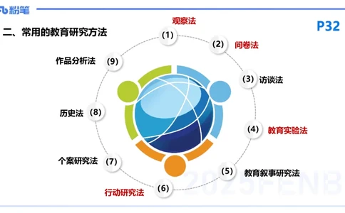 25下教育教学知识与能力理论精讲5-开海玲_4-教培资料-26年最新资料-同步更新_小学教资_012025下FB小学系统班_小学25下-教育知识与能力_1.理论精讲_讲义