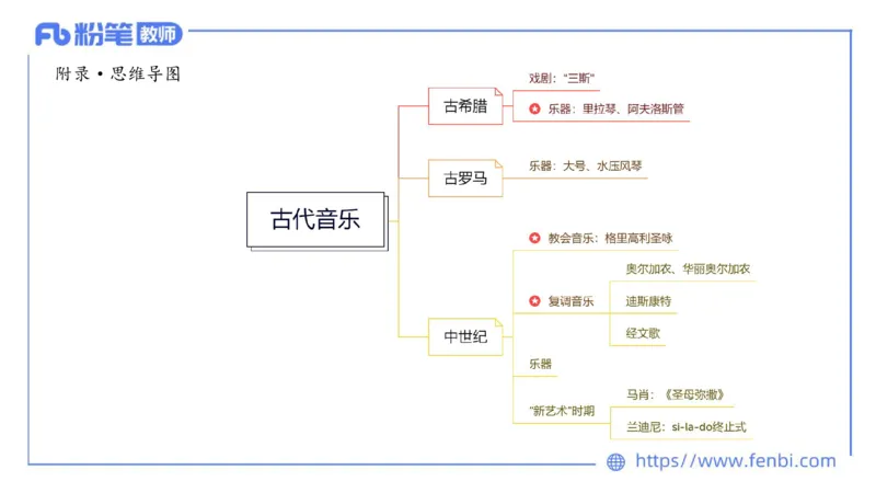 6.16晚-西方音乐史3-朱茵_4-教培资料-26年最新资料-同步更新_科一科二电子资料合集中小幼（笔记真题知识点汇总等）文件多，按需保存_各机构笔记合集（中小幼）推荐_上课讲义