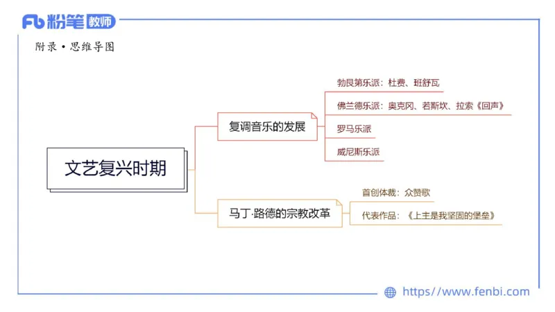 6.16晚-西方音乐史3-朱茵_4-教培资料-26年最新资料-同步更新_科一科二电子资料合集中小幼（笔记真题知识点汇总等）文件多，按需保存_各机构笔记合集（中小幼）推荐_上课讲义